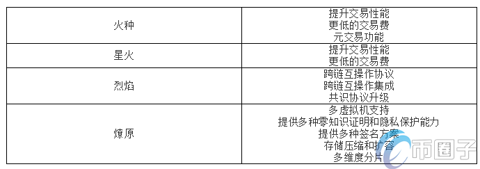 图片[6] - 火币HECO怎么挖矿？一文读懂HECO挖矿教程