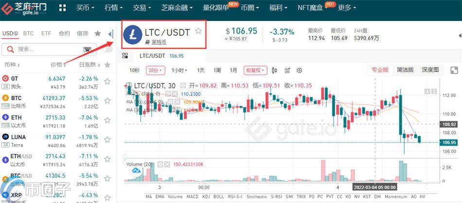 图片[3] - LTC/莱特币怎样买卖和交易？莱特币买卖和交易教程