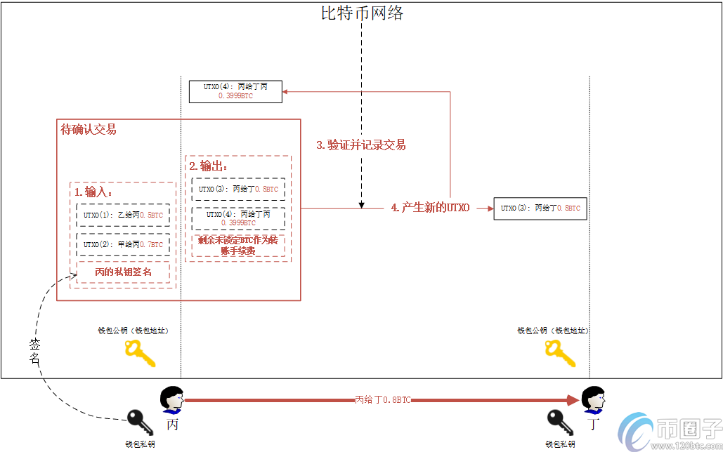 图片[3] - 币有解析：比特币最少可以买多少？