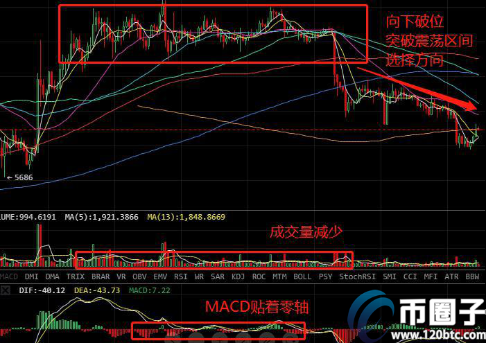 图片[3] - 比特币成交量变少说明什么呢？