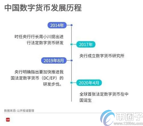 图片[4] - 深度解析数字货币碰一碰支付怎么实现？