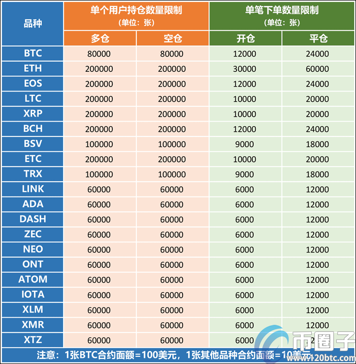 图片[2] - 永续合约规则是什么？三分钟读懂永续合约规则