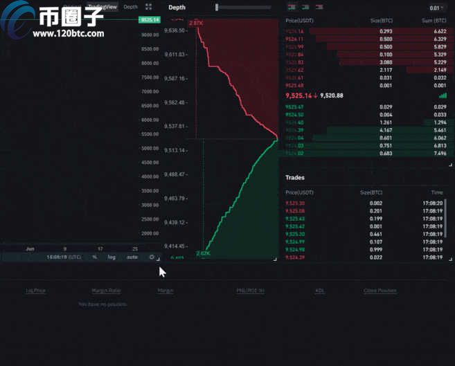 图片[4] - 币安永续合约怎么玩？币安交易所永续合约教程