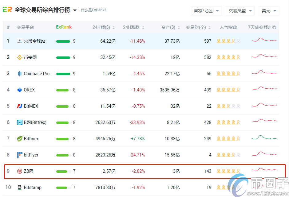 图片[1] - 币圈子揭秘：中币交易所排名全球第几？