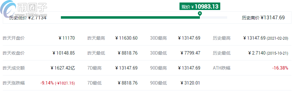 图片[3] - 盘点2021最可能大涨的几种币？