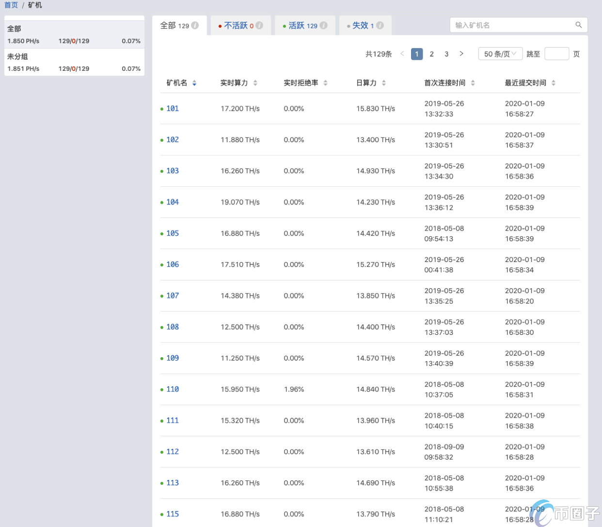 图片[20] - BTC.com矿池是哪个公司的？BTC.com矿池介绍