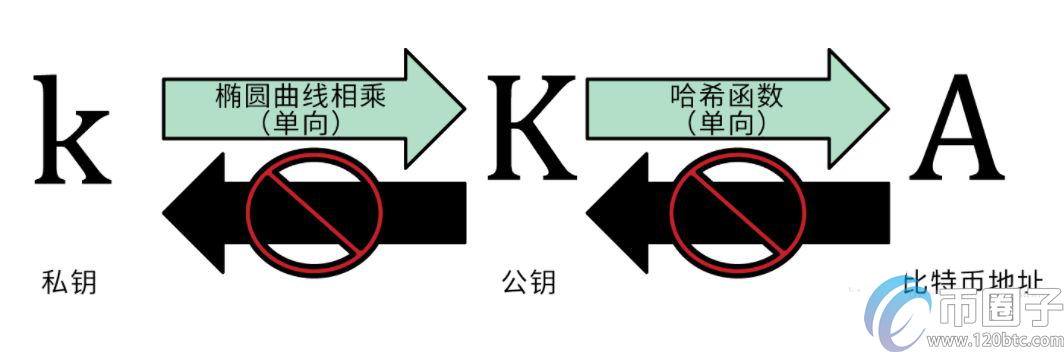 图片[1] - 比特币密钥是什么？比特币密钥生成原理是什么？