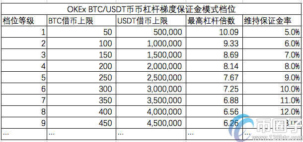 图片[8] - okex币币杠杆怎么玩？okex币币杠杆交易教程图解