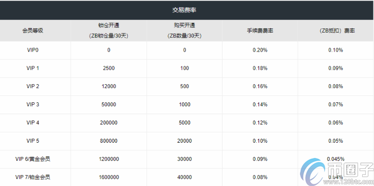 图片[1] - 中币交易所手续费多少钱？中币交易所手续费明细