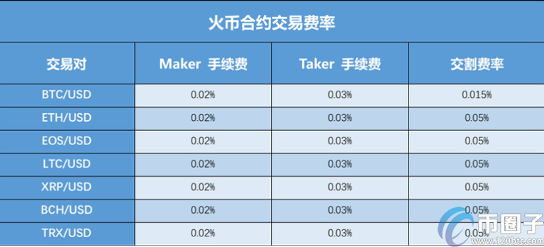 图片[3] - OKEX怎么转到火币？OKEX转币到火币教程