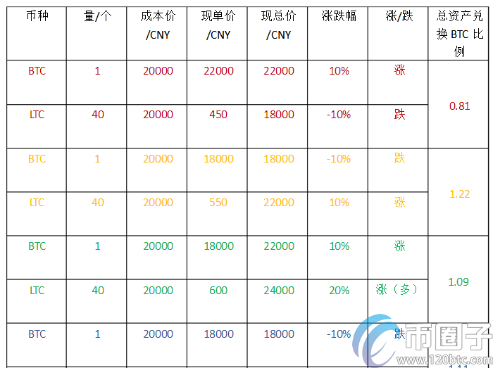 图片[1] - 币币交易怎么赚差价？币币交易怎么赚钱？