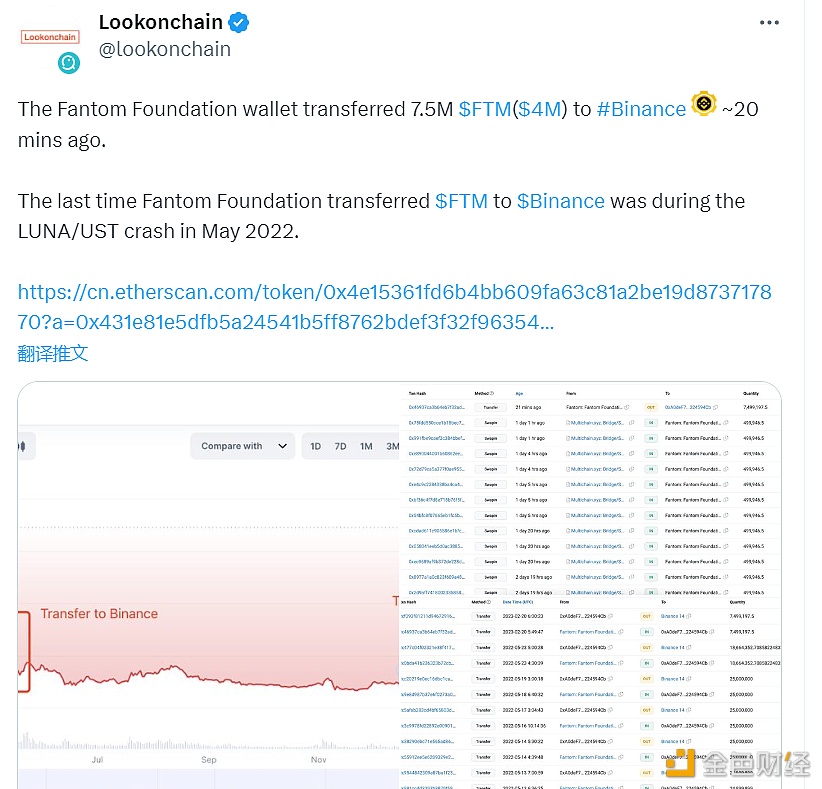 图片[1] - Fantom基金会将750万枚FTM（约400万美元）转入币安