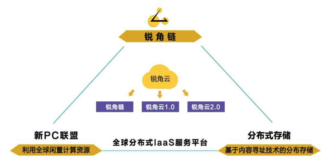 图片[2] - 公链是什么意思？通俗讲解什么是以太坊公链