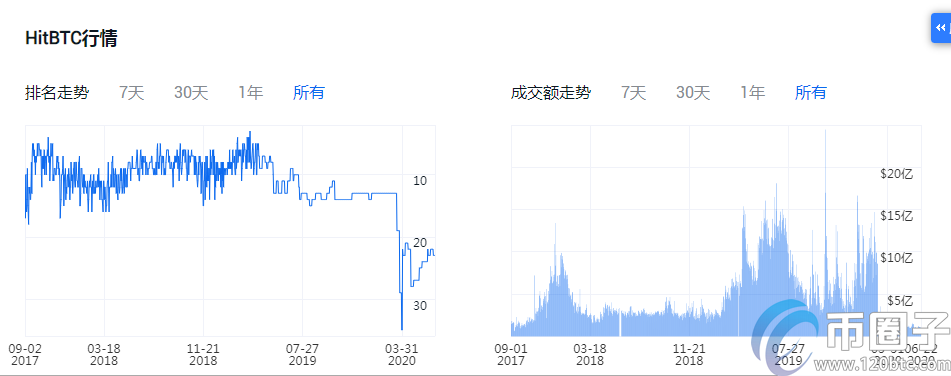 图片[4] - 2020年加密货币交易平台排名！