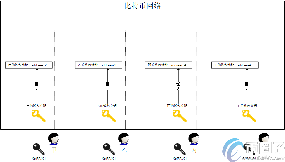 图片[1] - 买比特币违法吗？买比特币能赚钱是真的吗？