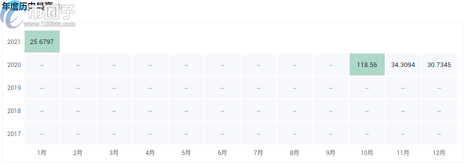 图片[5] - a16z投资的项目有哪些？a16z投资的区块链项目介绍