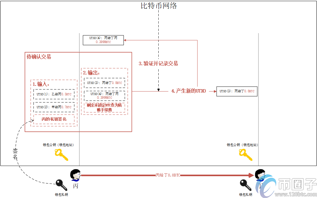 图片[3] - 买比特币违法吗？买比特币能赚钱是真的吗？