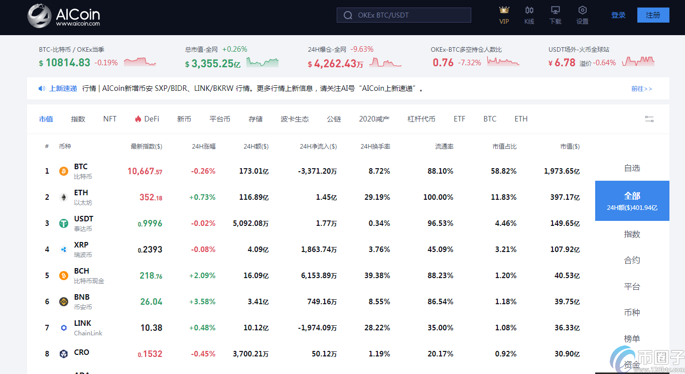 图片[1] - AICoin平台是什么？通俗讲解AICoin平台