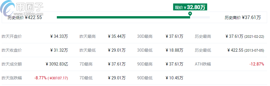 图片[1] - 盘点2021最可能大涨的几种币？