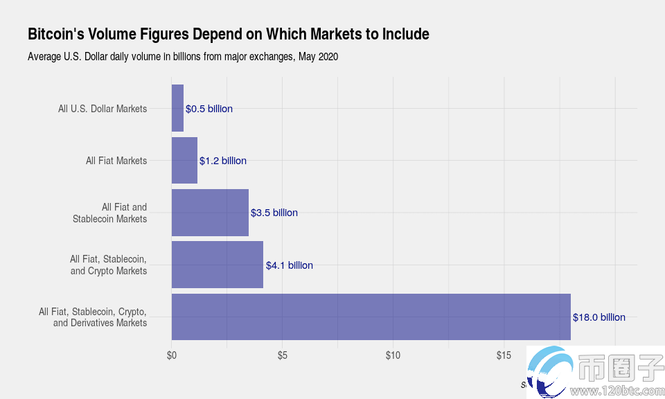 图片[2] - 比特币每日成交量在哪里看？
