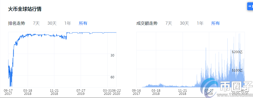 图片[2] - 2020年加密货币交易平台排名！