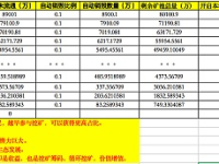 Polygon是什么币？Polygon挖矿教程介绍