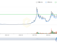 盘点2009-2020历年比特币价格一个多少人民币