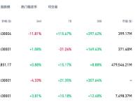 Milo Inu项目Token MILO登上binance热门榜并位居第四