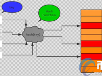 什么是哈希算法？通俗解释什么是哈希算法