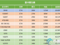 挖矿显卡寿命一般多久？