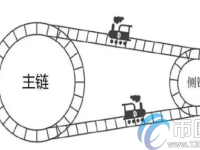 什么是区块链侧链？三分钟读懂区块链侧链