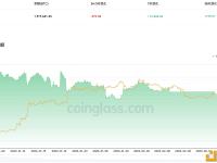 交易所钱包近24小时有592.88枚BTC流出