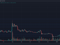 值得关注 Filecoin 一周内上涨超过 80%