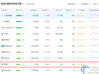 币圈子揭秘：中币交易所排名全球第几？