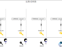 币有解析：比特币最少可以买多少？