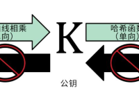 比特币密钥是什么？比特币密钥生成原理是什么？