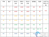 币币交易怎么赚差价？币币交易怎么赚钱？