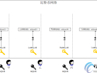 买比特币违法吗？买比特币能赚钱是真的吗？