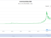 一个比特币值多少美元？2020年比特币美元价格