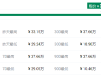 灰度基金最新持仓币种有哪些？