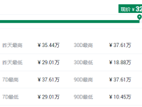 盘点2021最可能大涨的几种币？