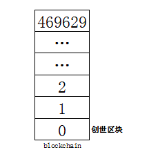 图片[4] - 科普:什么是区块高度？比特币区块高度是什么意思？