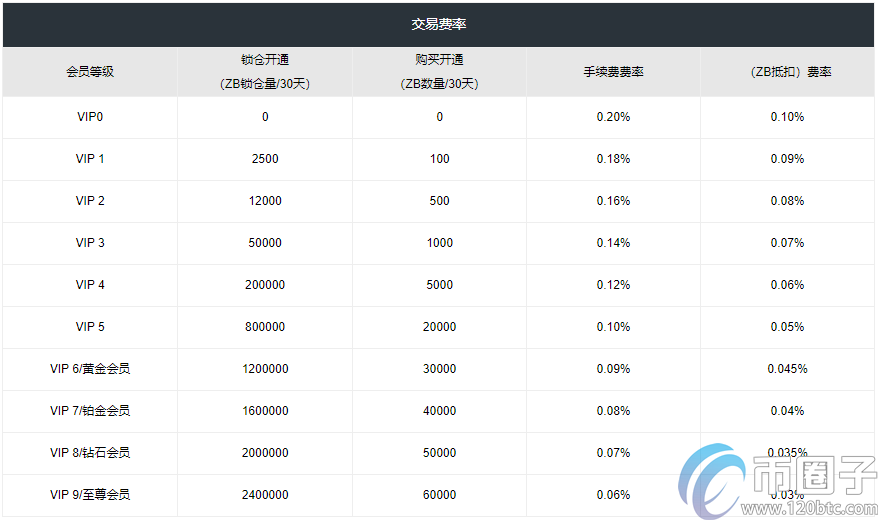 图片[2] - 中币交易所怎么样？合法吗？