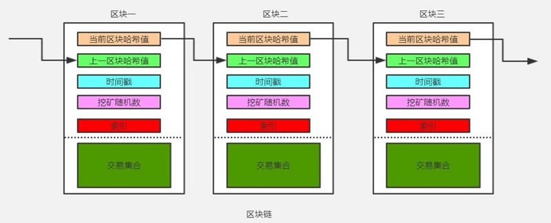 图片[2] - 基于java开发一套完整的区块链系统详细教程（附源码）