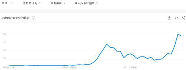 图片[2] - NFT“淘宝店”来了，这次“所有权”都归你