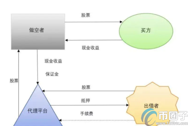 图片[2] - 做空比特币如何操作？火币网比特币做空教程