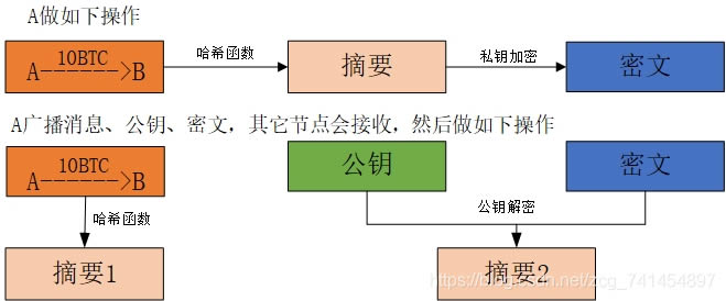 图片[8] - 比特币原理是什么?比特币原理详解