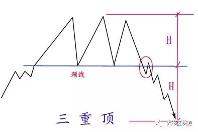 图片[3] - 数字货币K线图基础知识：M头与W底形态图解