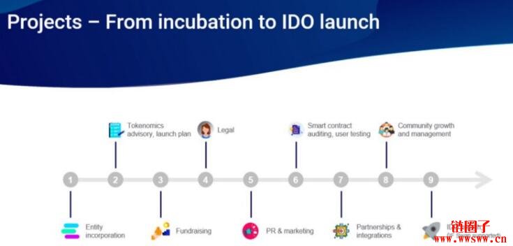 图片[2] - Impossible Finance（IF）简介：孵化器＋链上Launchpad平台！