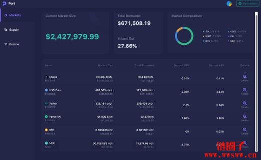 图片[4] - 什么是Port Finance？Port存入抵押品和借款的步骤教学